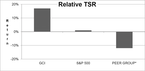 (BAR CHART)